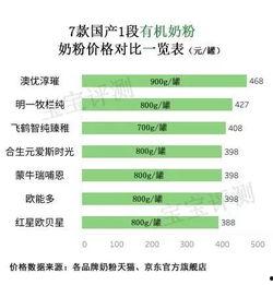 有机奶粉国产评测视频,品质与口碑的双重见证